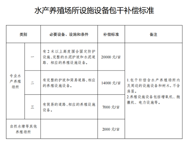 2022年农村土地征收赔偿标准明细，2022年征地补偿价格表（湖南省常德市农村房屋征收拆迁补偿安置标准明细2022）