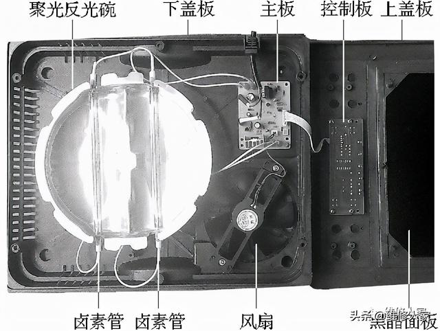 光波炉的使用方法，光波炉的使用方法图解（光波炉结构组成及工作原理）