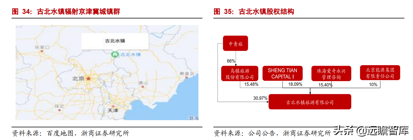 乌镇旅行社（拥有乌镇）