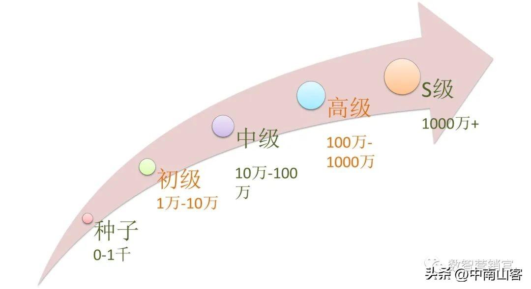 怎么拍抖音步骤，怎么拍抖音入门教程（抖音三步法）