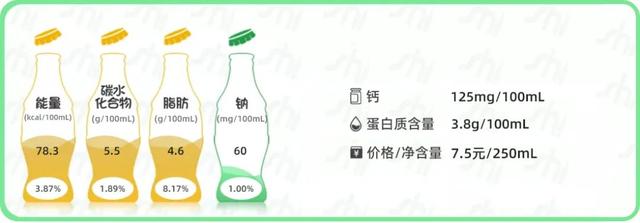 牛奶什么牌子好，牛奶买什么品牌的好（常见14款常温纯牛奶测评）