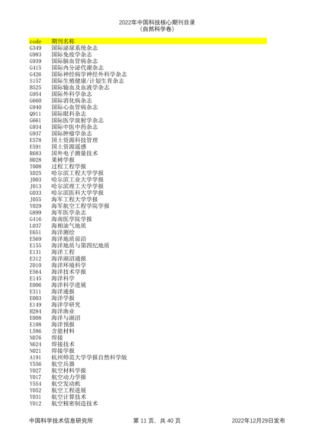 科技核心论文期刊排名，<统计源核心>期刊目录分享