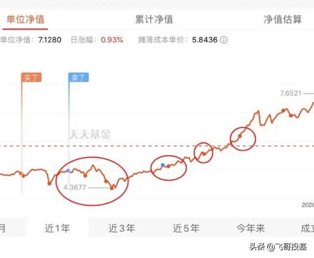 基金投資入門與技巧視頻，基金投資教程視頻？