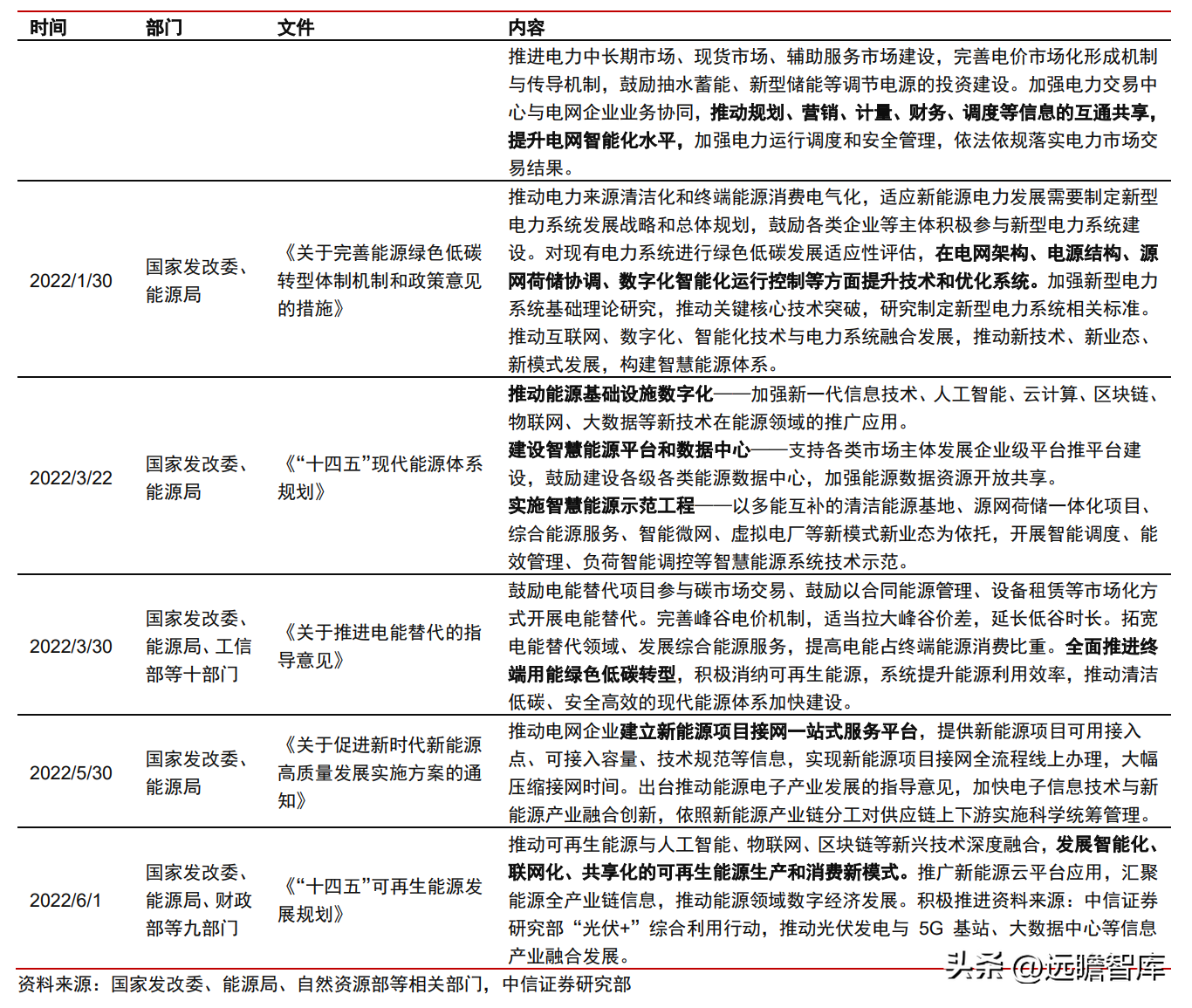 博纳德（国网系信息通信服务商）