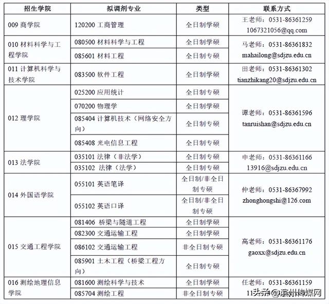 山东师范大学研究生，山师研究生官网（山东师大）