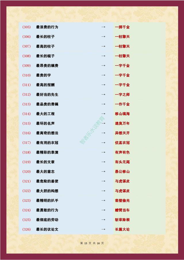 给字开头的成语，336个幽默成语之“最”大合集