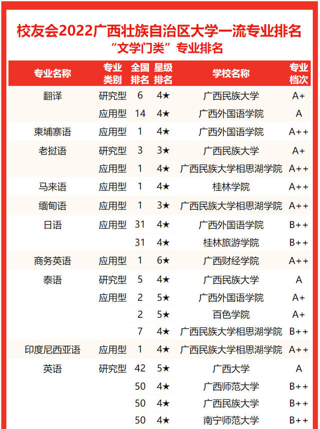 北部湾大学排名，2020北部湾大学重点专业及大学专业排名（2022广西壮族自治区大学专业排名）