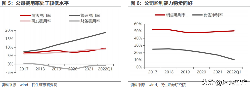 沃尔德电缆（行业老将）