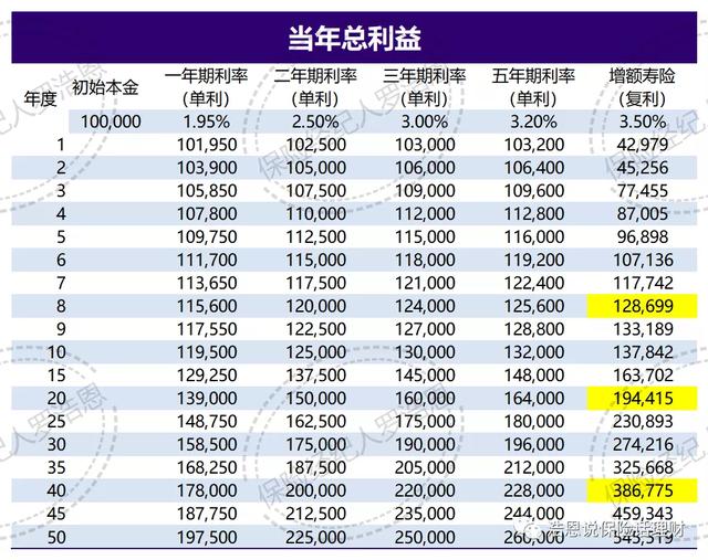 5年定期存款利率2022最新利率表，五年定期存款利率2022最新利率表（2022年，最全银行存款利率）