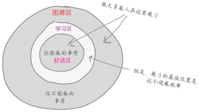 游泳的技巧与方法，游泳技巧和要诀（怎么游泳才是有效的训练）