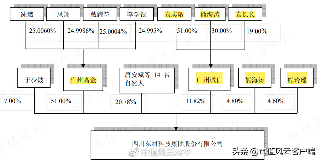 毅昌科技（女富豪控股三家上市公司）