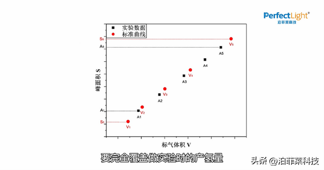 怎样用excel制作库存盘点表，怎样用excel制作库存盘点表模板（制作到使用全流程）