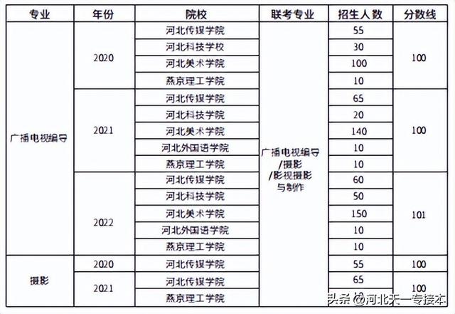 视觉传达设计就业方向，视觉传达设计是学什么（2022年各专业分析）
