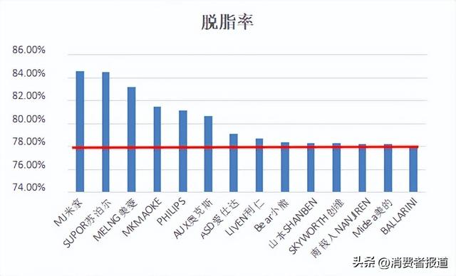 山本空气炸锅生产厂家，山本空气炸锅哪生产（测了14款空气炸锅）