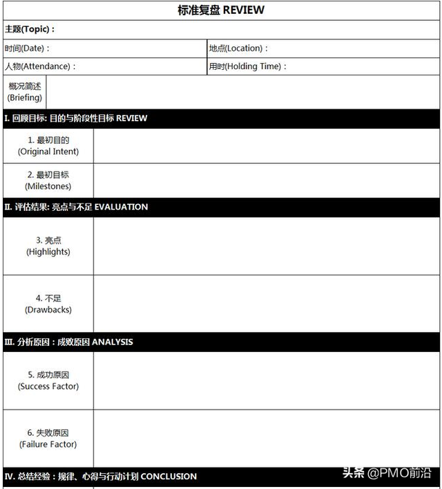 总结报告标准格式，工作报告标准格式（图解复盘总结和报告模板实例）