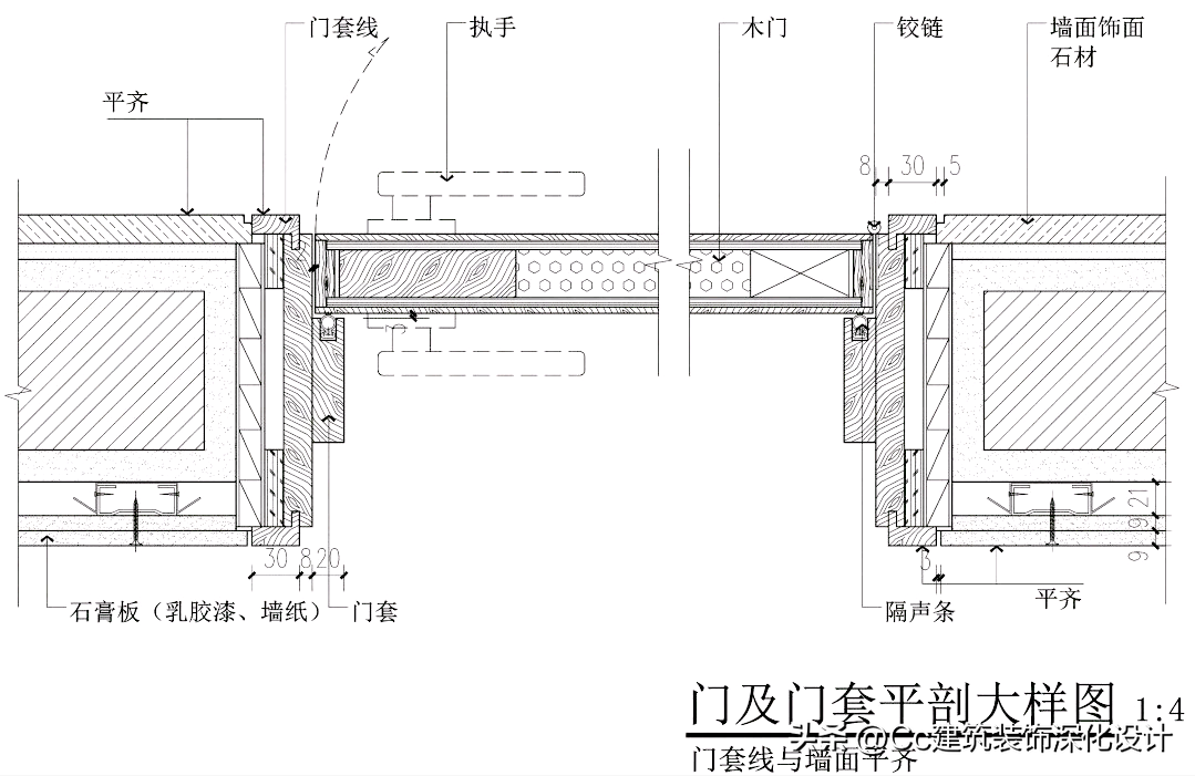 装修房间门材料说明，房门材料有哪些种类（室内设计中常见的门、门套的形式及做法）