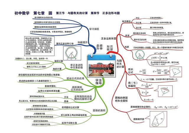 数学知识树怎么画，数学知识树怎么画（七到九年级数学章节）