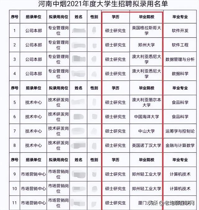 国企单位有哪些，国企有哪些单位（互联网最值得加入的173家国企汇总）