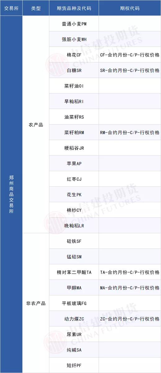 广州期货交易所交易品种,广州期货交易所品种有哪些(广期所上市交易的期货品种有哪些) 广州期货交易所交易品种,广州期货交易所品种有哪些(广期所上市交易的期货品种有哪些)