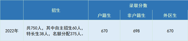 广东前十名高中学校，广东省高中排名前十有哪些（广州这些高中的新建校区）