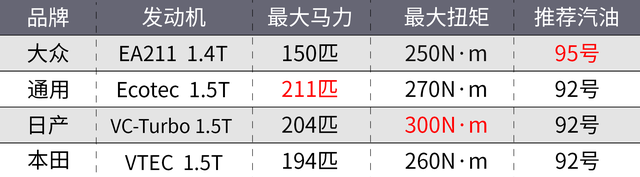 rpm是什么单位，rpm是什么单位代表什么意思（为什么10多万的家用车）