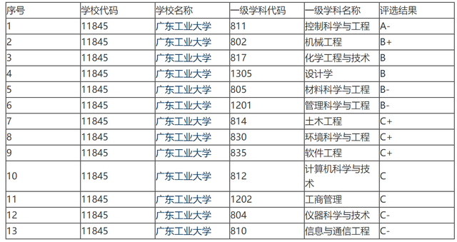 广东工业理工学校，广东工业理工学校是什么学校（进入美国制裁大名单的广东工业大学）
