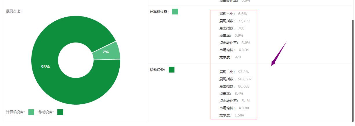 淘宝直通车价格如何（如何利用直通车低价引流）