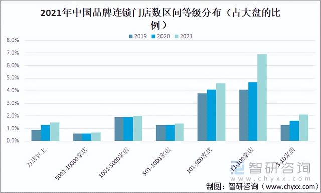 连锁加盟店的排名，奶粉加盟连锁店排名（2021年中国餐饮加盟产业现状及百强企业排名统计）