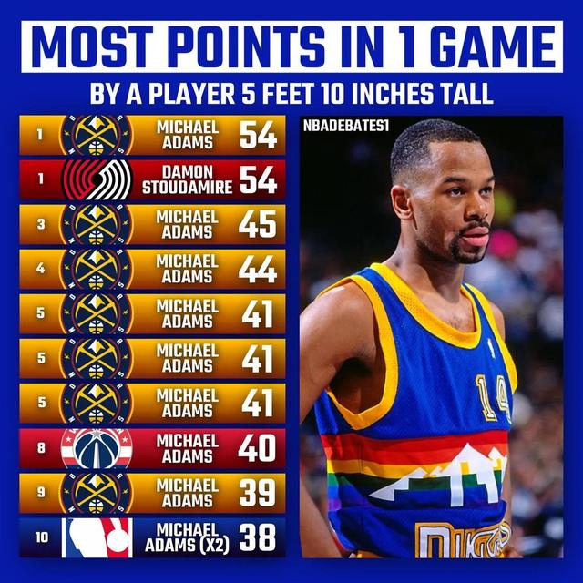 5英尺10英寸，5英尺10英寸是多少厘米（美媒列出十个矮个球员的身高尺寸）