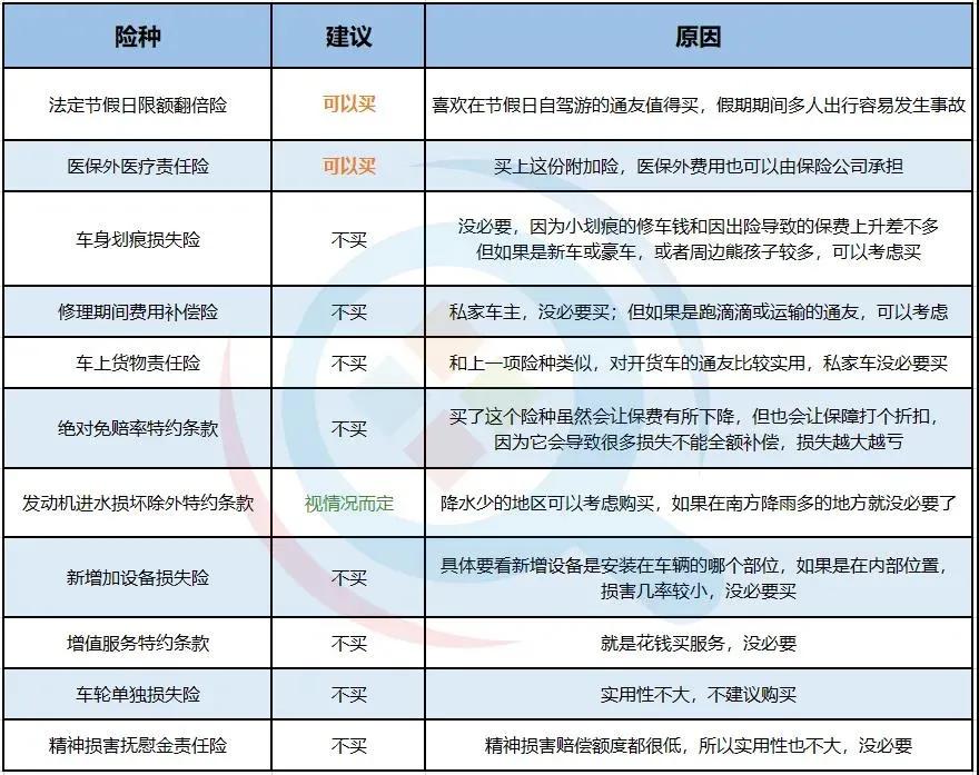 买车险买哪几种最划算，2022年车险更佳方案