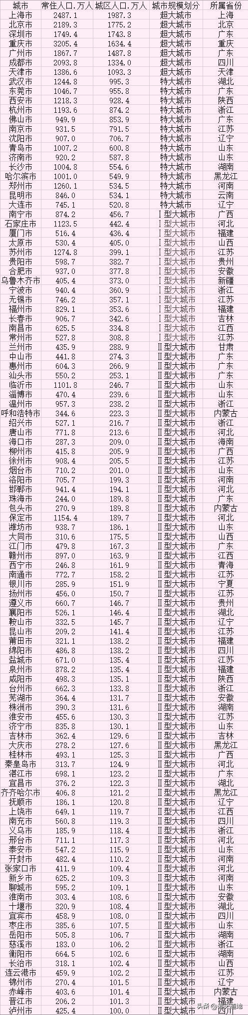 全国有几个省(中国有23个省)