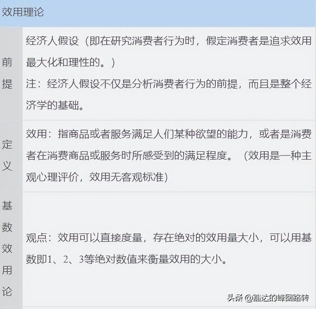 消费者行为分析，消费者行为分析的原则有哪些（劲爆-2022中级经济师干货-经济基础-第二章消费者行为分析）