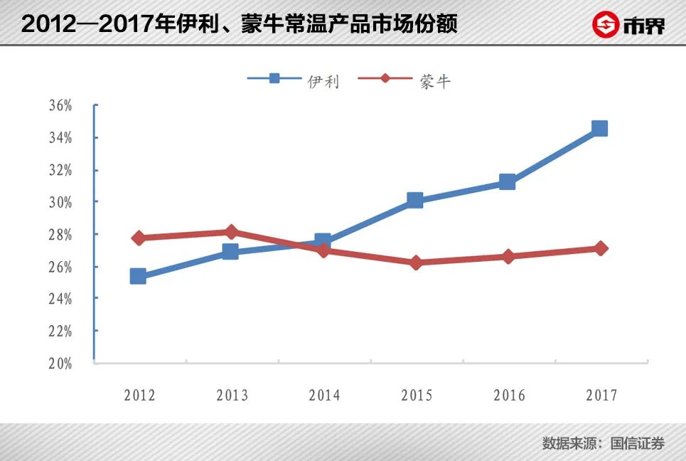 爱克林包装（一年卖82亿）