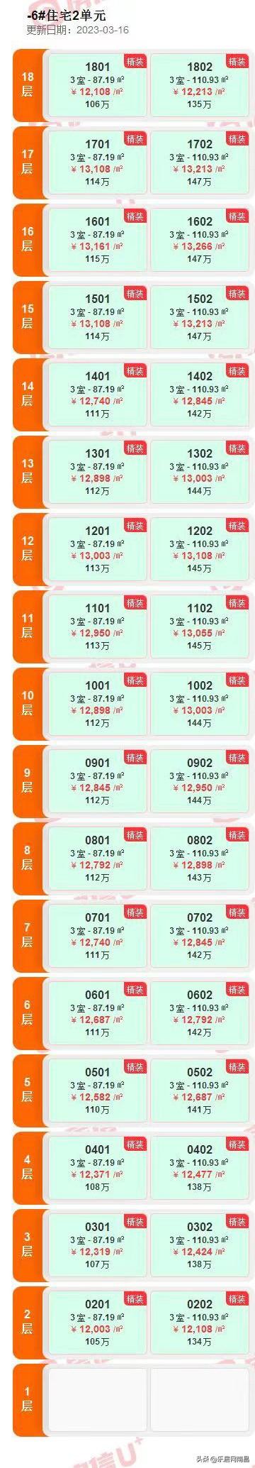 南昌青云谱区楼盘介绍，上周南昌6盘共计567套房源入市