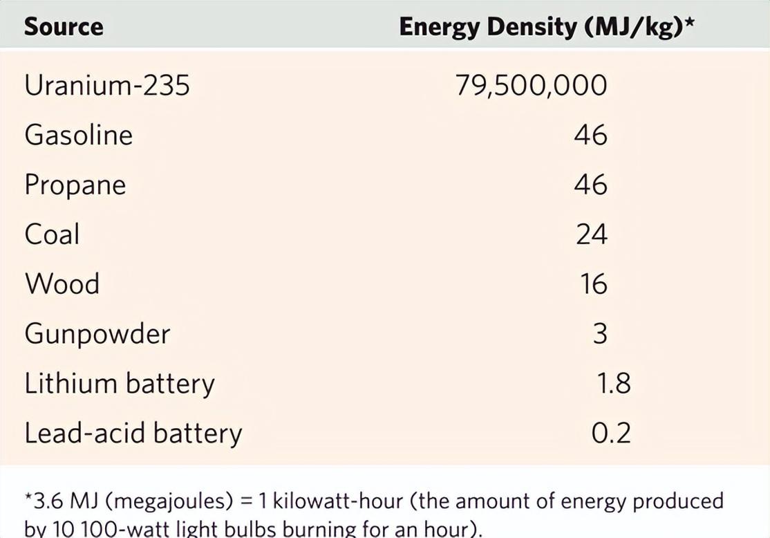 十二级岩石的划分，12级岩石等级（能源和矿产资源-1）