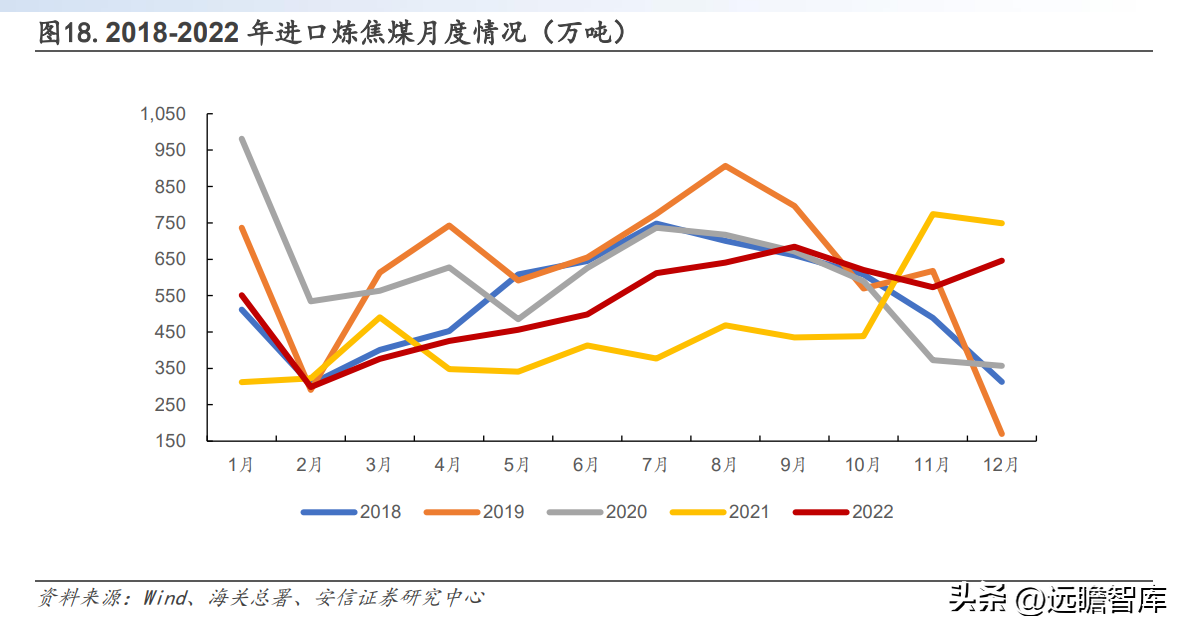 山西焦煤集团有限责任公司（坐拥山西优质资源）