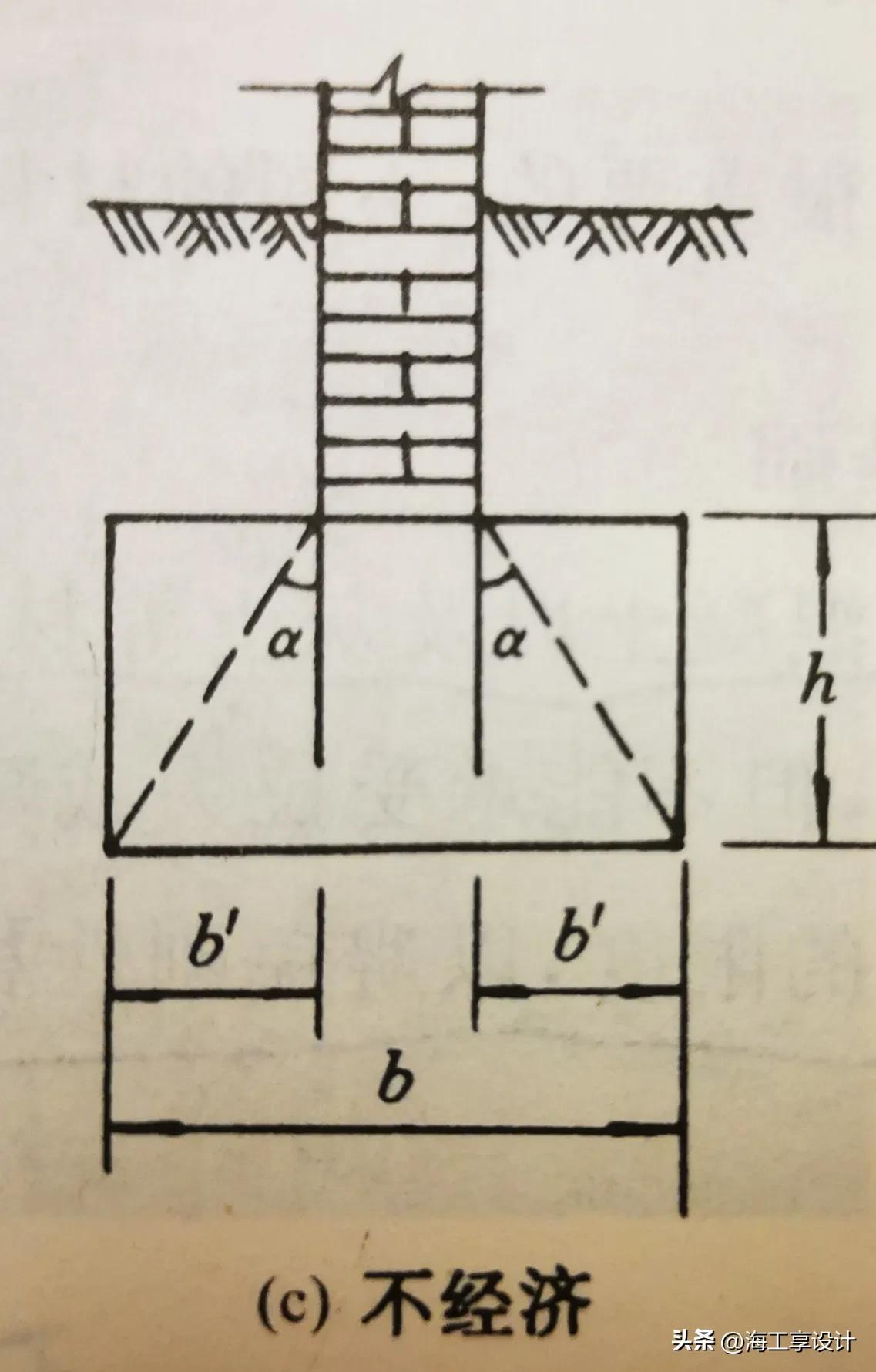 无筋扩基础核心--刚性角