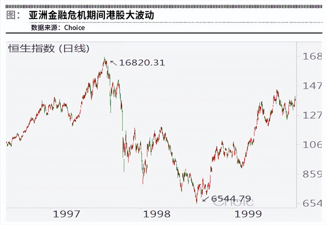 港币是哪个国家的货币 港元是什么地方的货币，港币是哪个国家的货币（亚洲金融危机，港币保卫战始末）