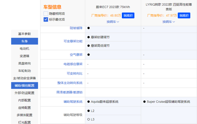 五六万买什么车最好，二手车五六万买什么车最好（蔚来EC7和凯迪拉克锐歌怎么选）