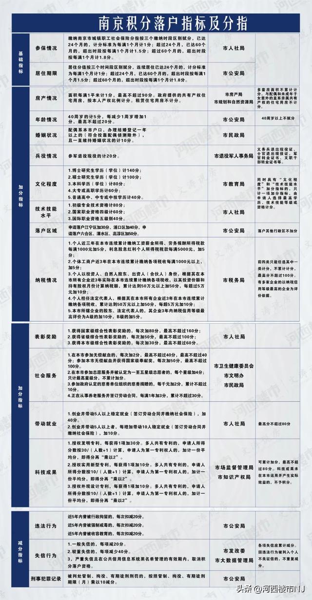 南京公积金贷款利率，南京公积金贷款利率2022（2023年南京最新购房、贷款、落户政策……）