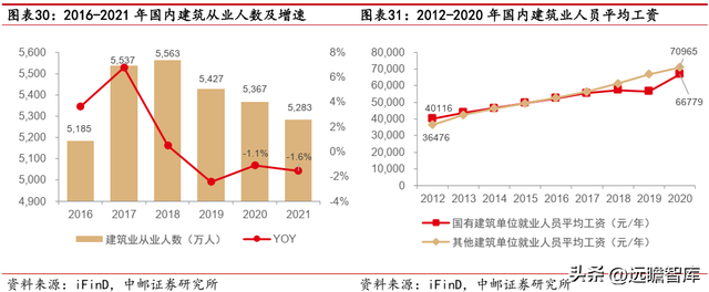 建筑工程机械租赁，一般建筑工程机械包括哪些东西（数字网络化布局提质增效）