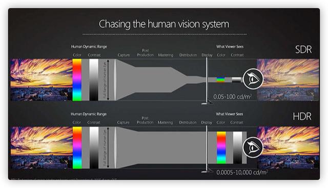 笔记本显示器当台式机显示器，笔记本可以接台式机显示器吗（2022显示器选购终极攻略618）