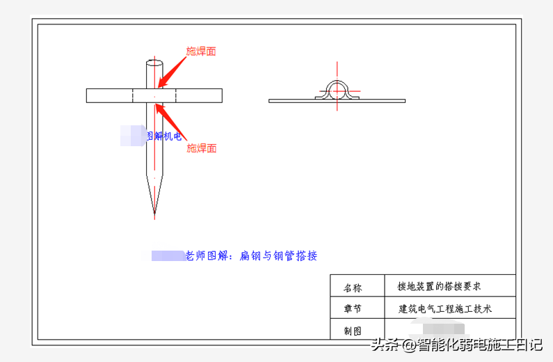 接地装置图片,图解机电2022—接地装置的搭接要求单面焊,双面焊还是