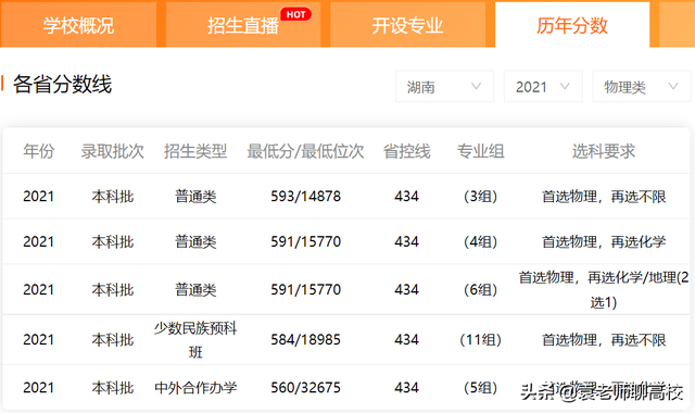 福州大学学科评估，福州大学学科评估结果排名（两所存在感不强的211高校）