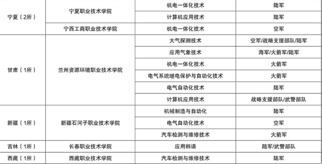 湖南国防工业职业技术学校分数线，2022湖南国防工业职业技术学院在湖南招生人数、录取分数线、位次（“定向培养军士”开始招生）