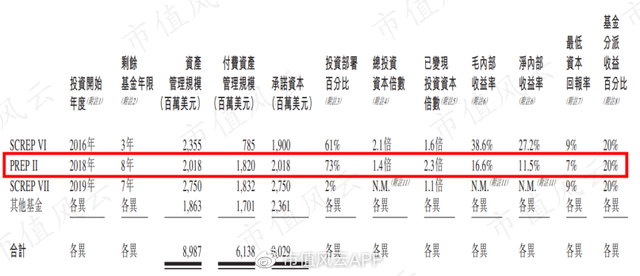 私募基金利潤分配方案設(shè)計(jì)，私募基金利潤分配方案設(shè)計(jì)說明？