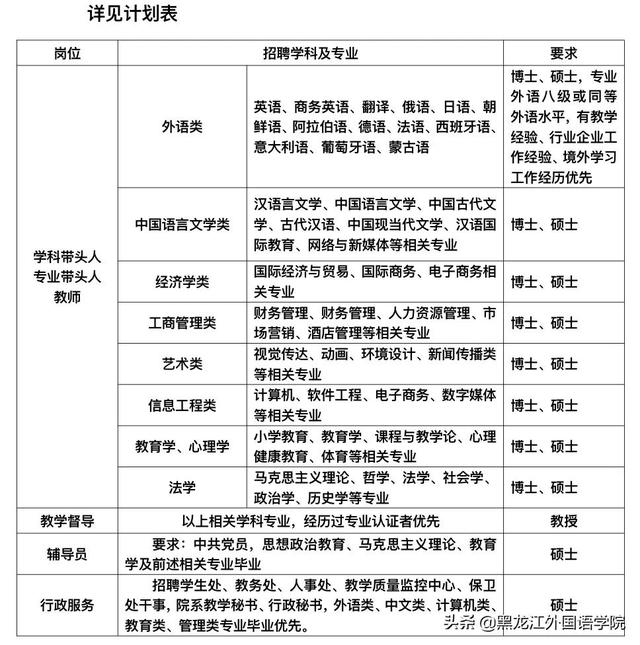 黑龙江外国语学院，黑龙江外国语学院的历史（黑龙江外国语学院公开招聘启事）