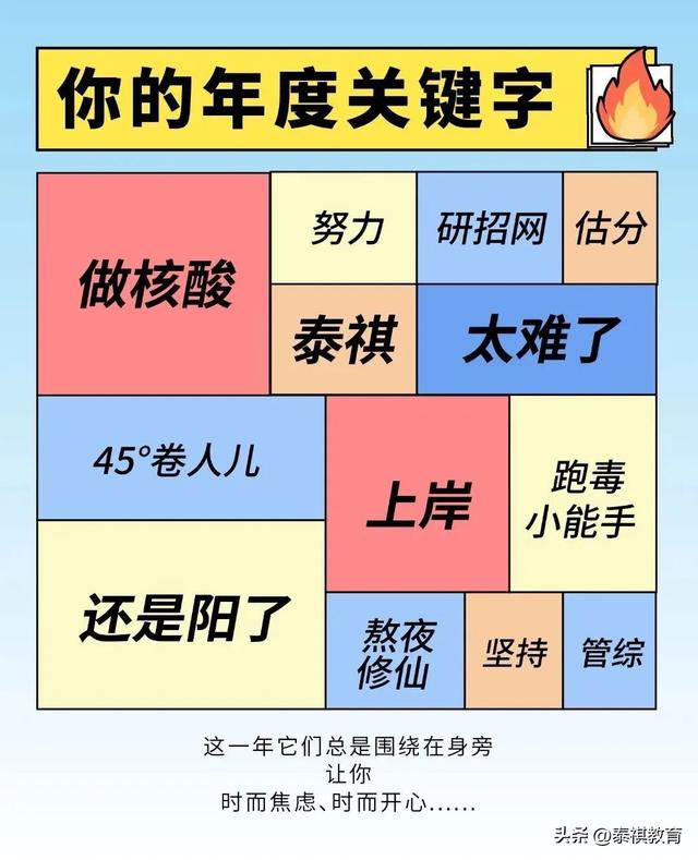 2023考研数学二平均分是多少(2023考研数学二平均分68)