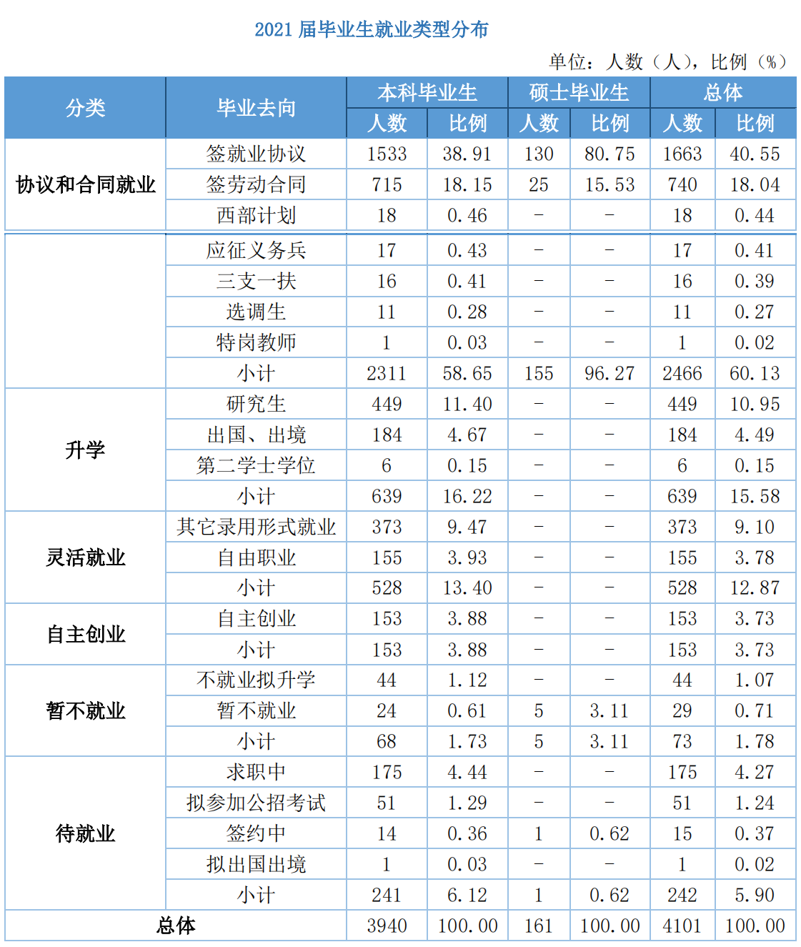 湖北经济学院招生就业网（湖北经济学院）