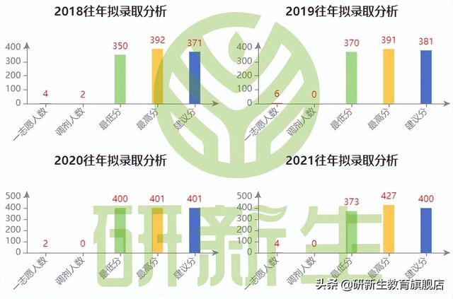 吉林大学报录比，吉林大学研究生报录比（吉林大学招生情况、参考书、分数线和录取数据）